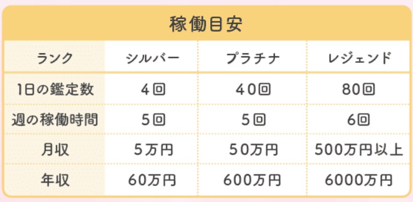 リスミィ稼働目安